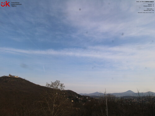 ČHMÚ - Teplice (JV)