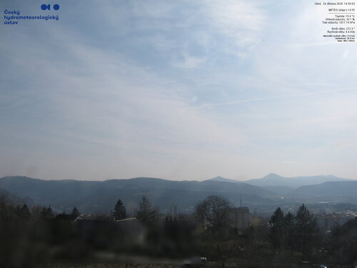 ČHMÚ - Ústí nad Labem (J-JZ)